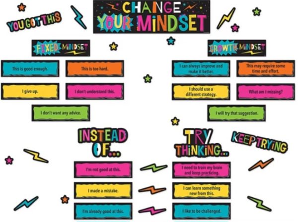 Mini "What's Your Mindset?" Poster Pack 2